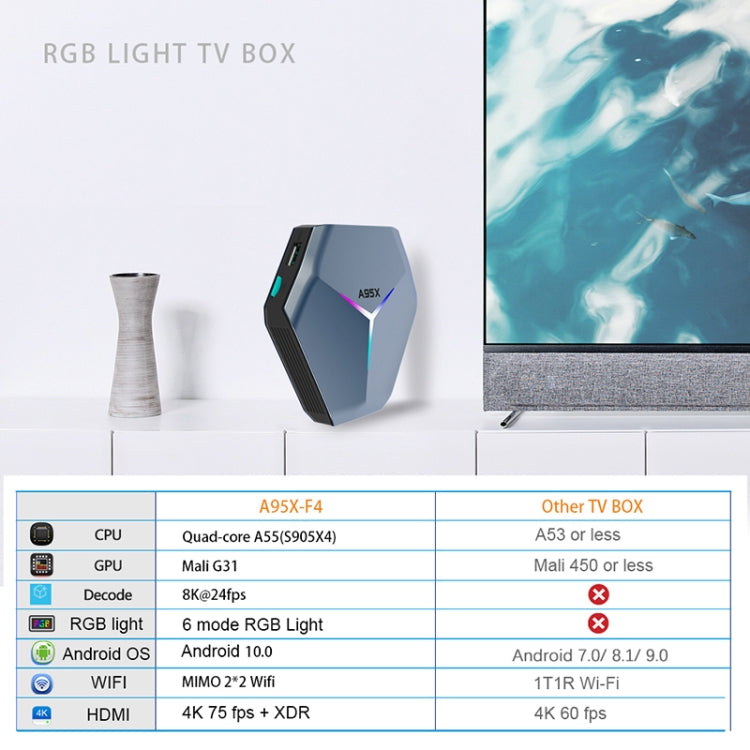 A95X F4 8K UHD Smart TV BOX Lettore multimediale Android 10.0 con telecomando, Amlogic S905X4 Quad Core Cortex-A55 fino a 2,0 GHz, RAM: 4 GB, ROM: 32 GB, WiFi 2,4 GHz/5 GHz, Bluetooth, presa EU (blu metallizzato), 4GB+32GB