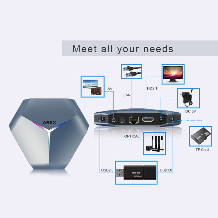 A95X F4 8K UHD Smart TV BOX Lettore multimediale Android 10.0 con telecomando, Amlogic S905X4 Quad Core Cortex-A55 fino a 2,0 GHz, RAM: 4 GB, ROM: 32 GB, WiFi 2,4 GHz/5 GHz, Bluetooth, presa EU (blu metallizzato), 4GB+32GB