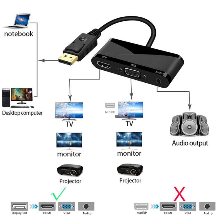 D45 3 in 1 HDMI a HDMI + VGA + cavo convertitore audio 3.5, D45
