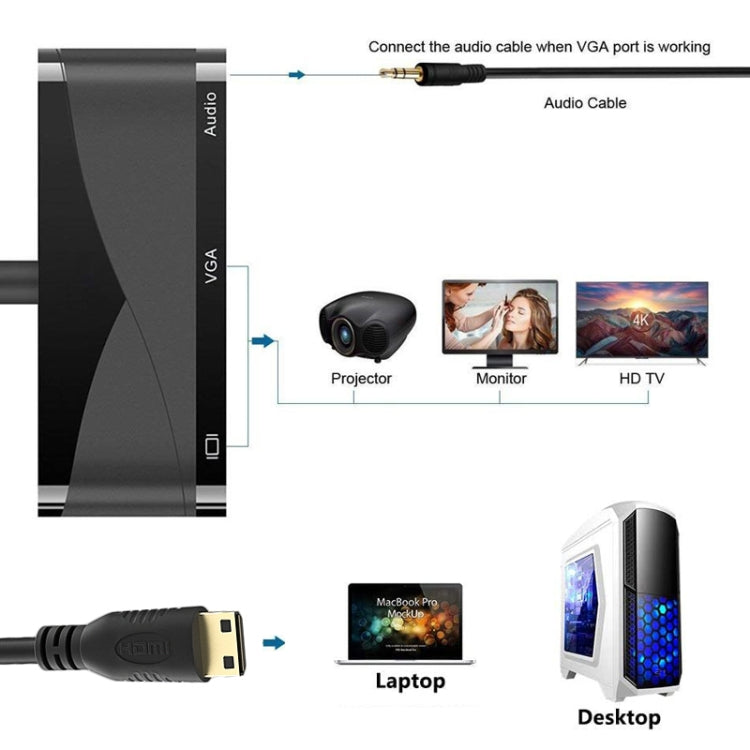 h114 Cavo convertitore 3 in 1 Mini HDMI a HDMI + VGA + 3.5 Audio, h114
