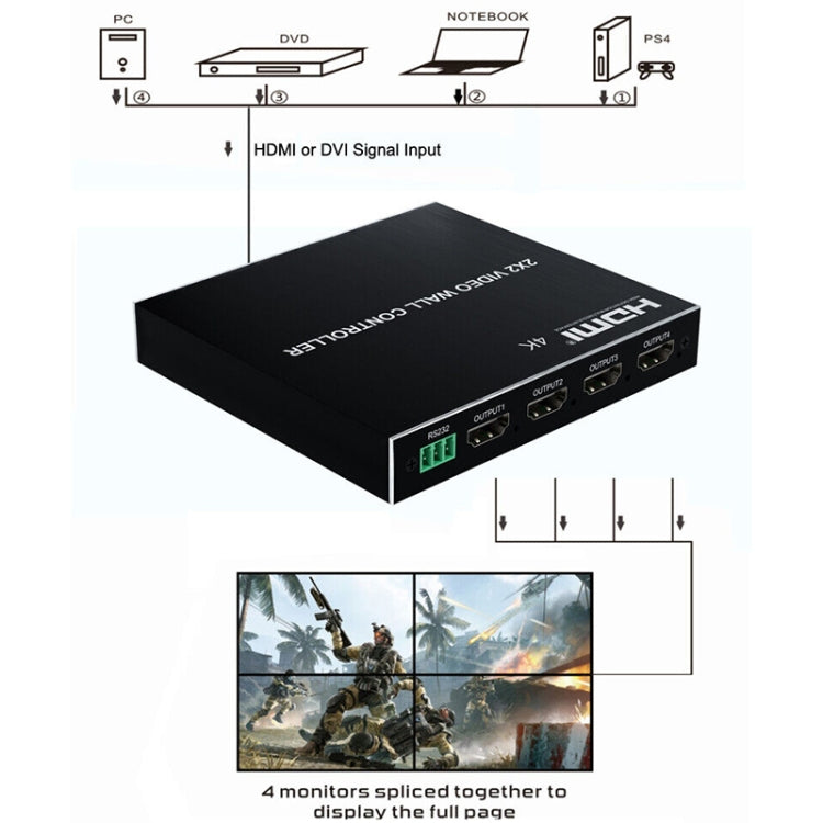 Controller per video wall 1080P 2 x 2 HDMI + DVI a 4 porte HDMI, 1080P