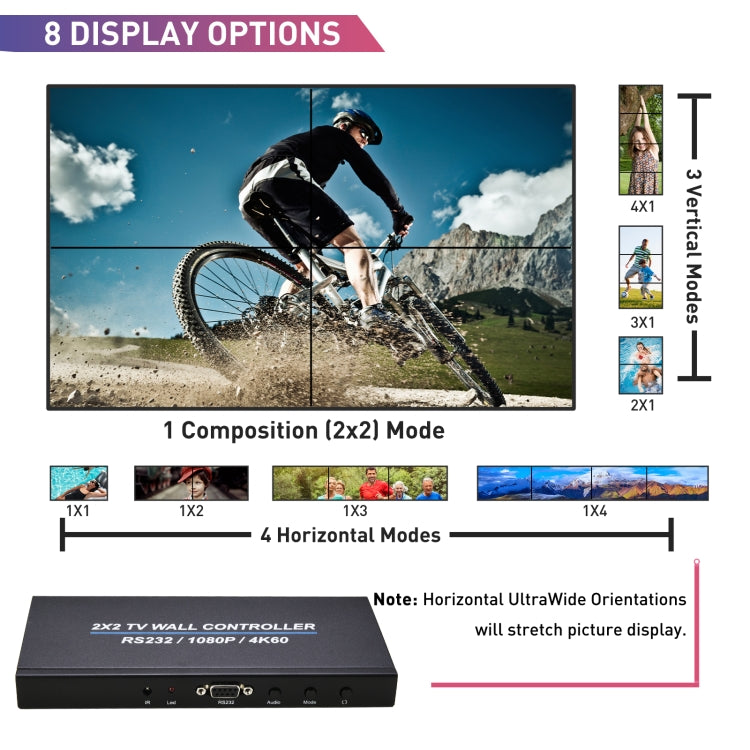 Controller da parete BT100 4K 60Hz 1080P 2 x 2 TV, US Plug, EU Plug, UK Plug, AU Plug