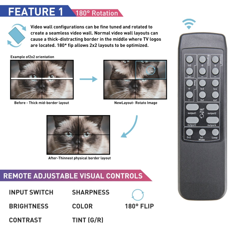 Controller da parete BT100 4K 60Hz 1080P 2 x 2 TV, US Plug, EU Plug, UK Plug, AU Plug