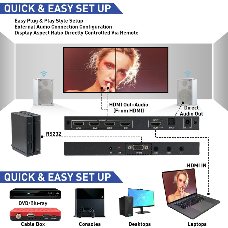 Controller da parete BT100 4K 60Hz 1080P 2 x 2 TV, US Plug, EU Plug, UK Plug, AU Plug