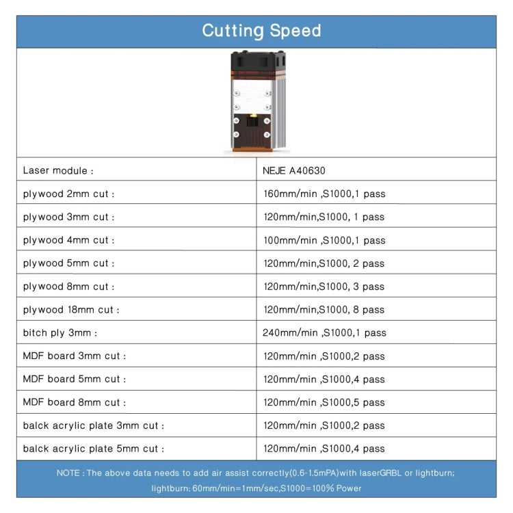 Kit modulo incisore laser NEJE N40630 7,5 W 450 nm, A40630