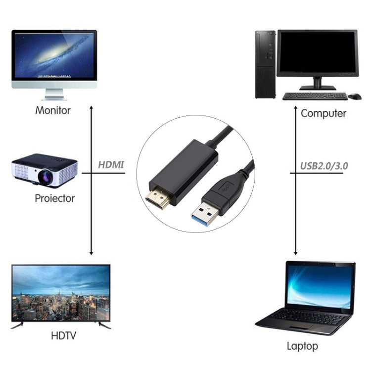 Cavo di conversione da USB3.0 a HDMI, lunghezza 1,8 m