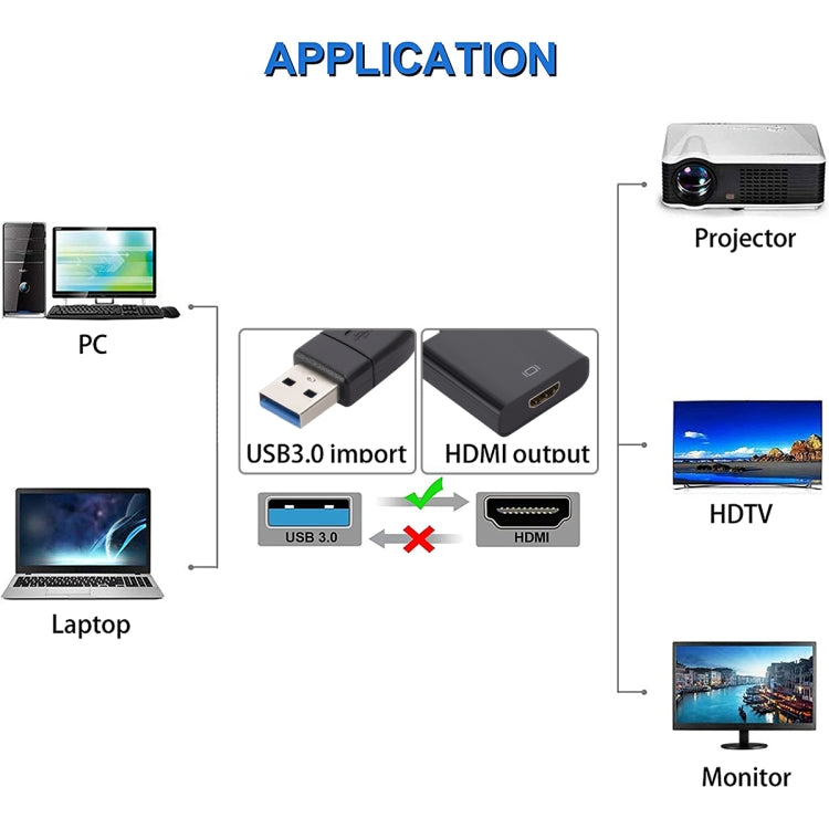 Convertitore da USB 3.0 a HDMI Large Shell, Large Shell