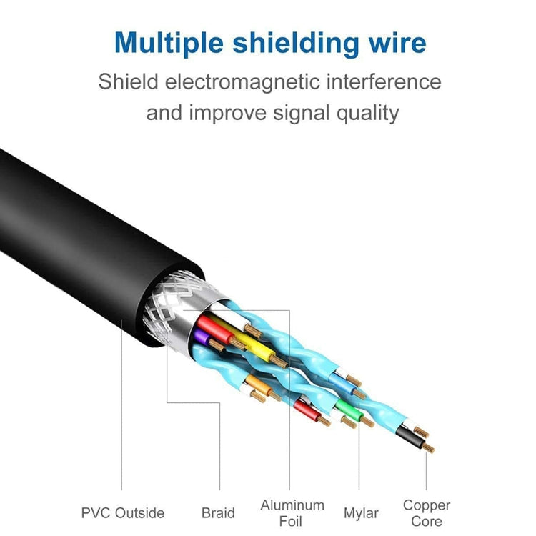 Convertitore da USB 3.0 a HDMI Small Shell, Small Shell