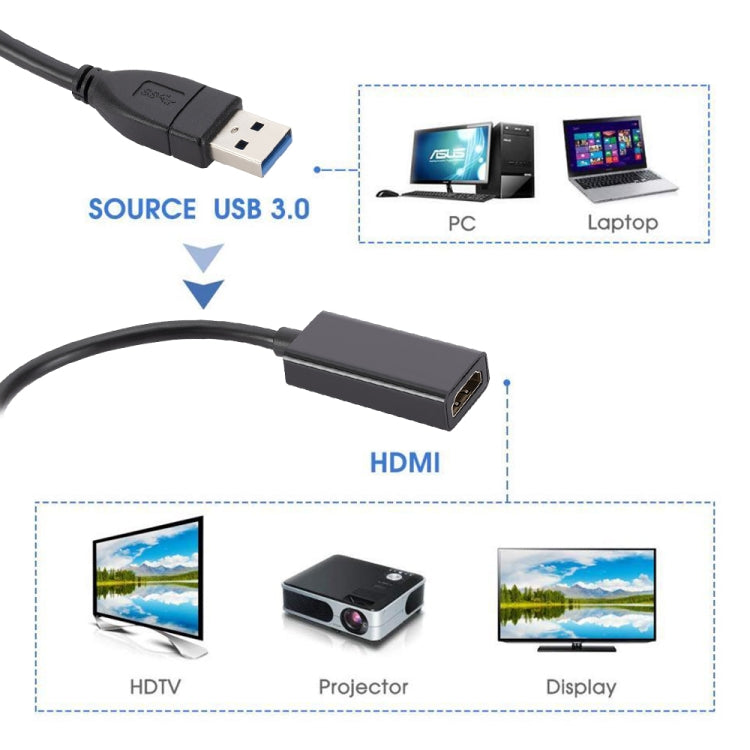 Convertitore da USB 3.0 a HDMI Small Shell, Small Shell