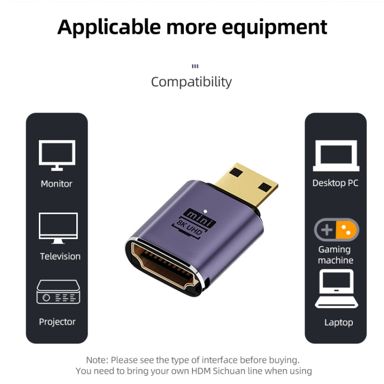 Adattatore da 8K HDMI 2.1 a Mini, D8K-01, D8K-02, D8K-03, D8K-04, D8K-05, C8K-01, C8K-02, C8K-03, C8K-04, C8K-05, C8K-06, C8K-07