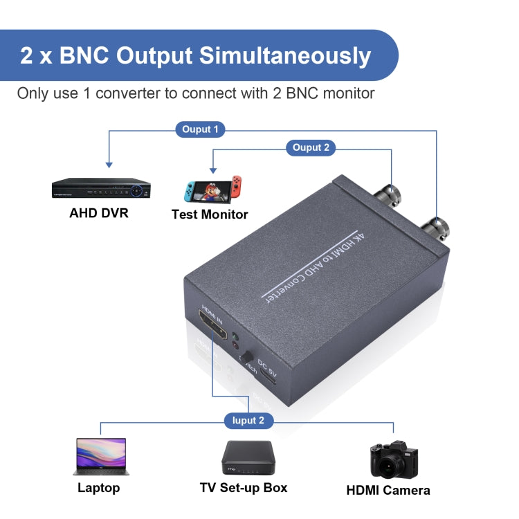 Convertitore video NK-C9 da HDMI a AHD 1080P HD, NK-C9 HDMI to AHD