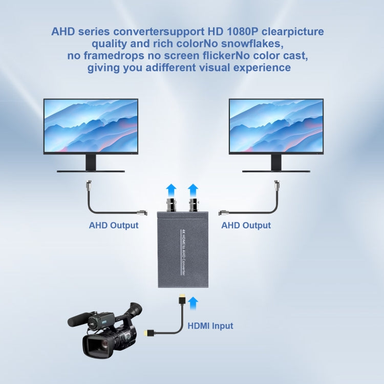 Convertitore video NK-C9 da HDMI a AHD 1080P HD, NK-C9 HDMI to AHD