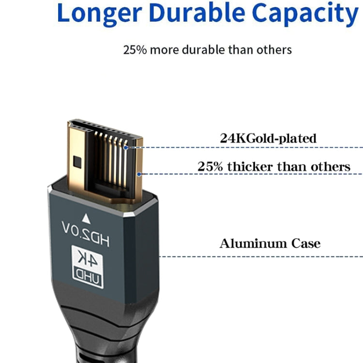 Cavo HDMI 2.0 versione 4K 60Hz HD, 1m, 2m, 3m, 5m