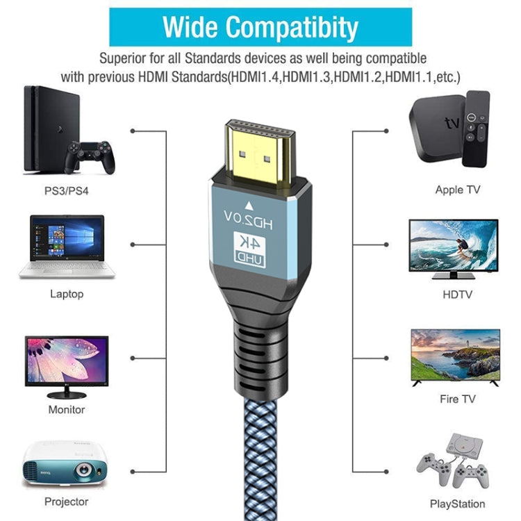 Cavo HDMI 2.0 versione 4K 60Hz HD, 1m, 2m, 3m, 5m