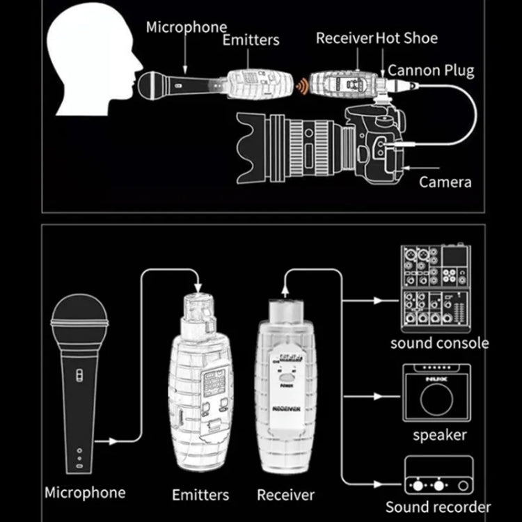 XTUGA U-95 Trasmettitore e ricevitore XLR wireless Ricevitore trasmettitore per chitarra wireless UHF, With Dynamic Mic, With Condenser Mic