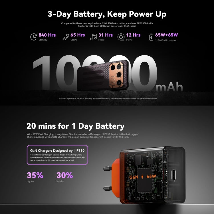 IIIF150 Raptor, doppia fotocamera posteriore, 12 GB + 256 GB, identificazione delle impronte digitali, 6,8 pollici Android 13.0 MediaTek Helio G99 MT6789 Octa Core, NFC, OTG, rete: 4G, Raptor
