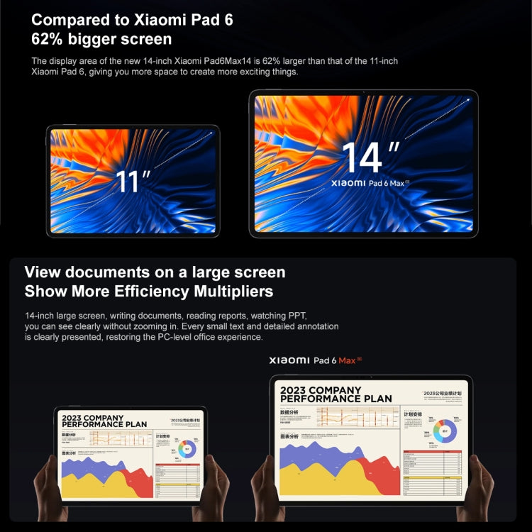 Xiaomi Pad 6 Max 14 pollici, sistema operativo MIUI 14 Qualcomm Snapdragon 8+ 4nm Octa Core, batteria 10000mAh, 8GB+256GB, 12GB+256GB, 12GB+512GB, 16GB+1TB