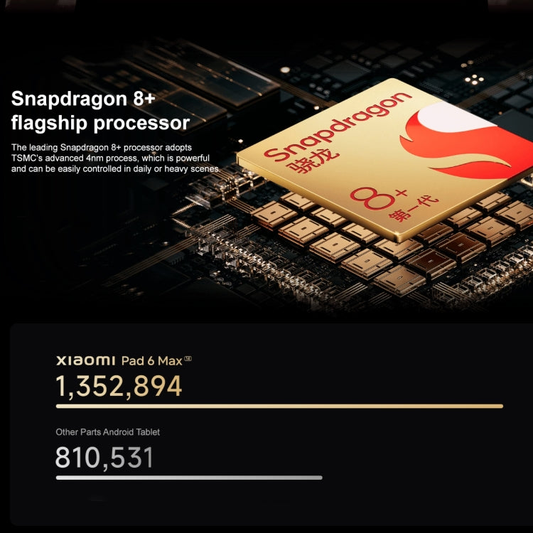 Xiaomi Pad 6 Max 14 pollici, sistema operativo MIUI 14 Qualcomm Snapdragon 8+ 4nm Octa Core, batteria 10000mAh, 8GB+256GB, 12GB+256GB, 12GB+512GB, 16GB+1TB