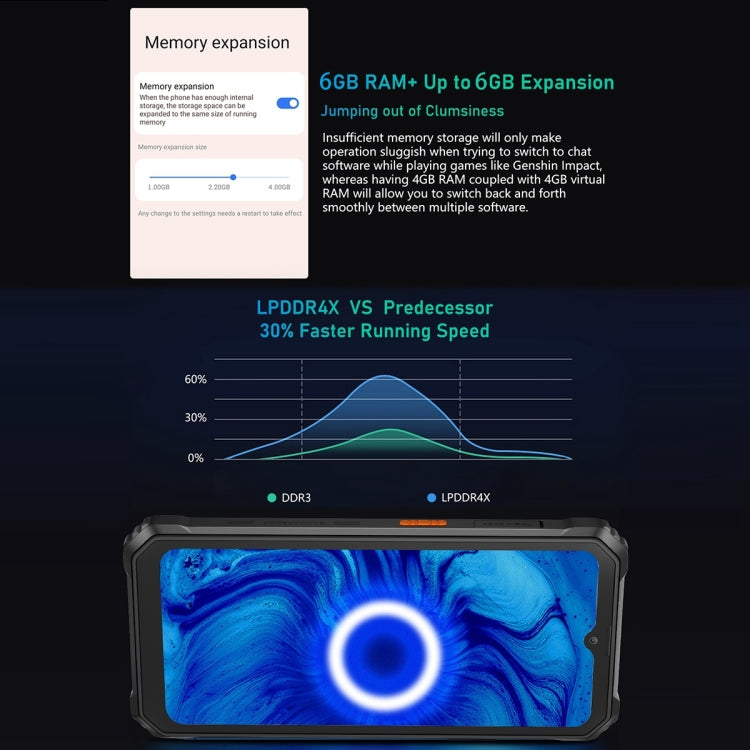 Blackview BV6200 Pro, IP68/IP69K/MIL-STD-810H, 6,56 pollici Android 13 MediaTek Helio P35 Octa Core, Rete: 4G, OTG, 4GB+128GB, 6GB+128GB