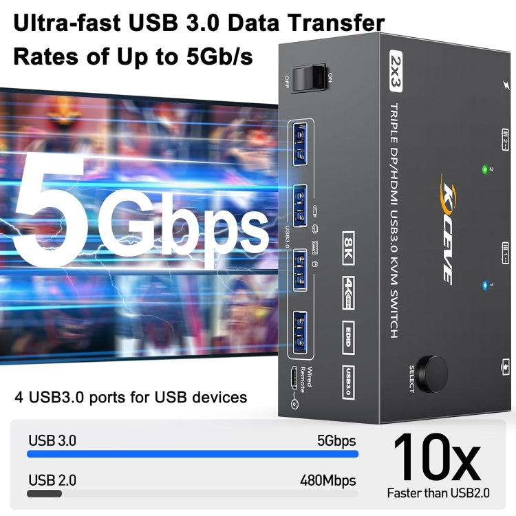 KC-KVM203DH Switch KVM per monitor tripli USB 3.0 DP+DP+HDMI 8K 30Hz, KC-KVM203DH