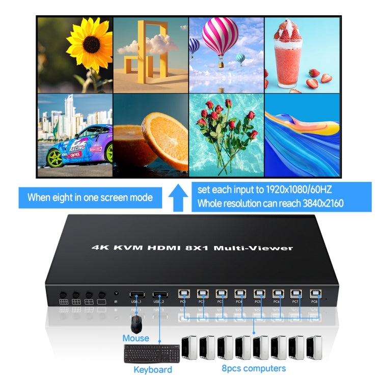 Switch KVM splitter schermo HDMI a 8 vie NK-E80 4K 30Hz 8 ingressi 1 uscita, EU Plug, US Plug, UK Plug, AU Plug