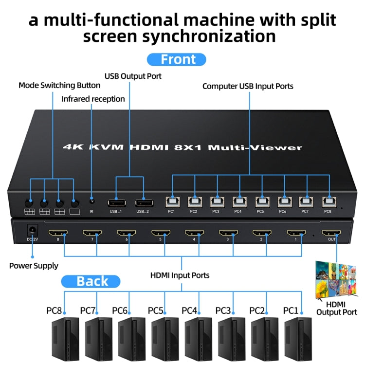 Switch KVM splitter schermo HDMI a 8 vie NK-E80 4K 30Hz 8 ingressi 1 uscita, EU Plug, US Plug, UK Plug, AU Plug