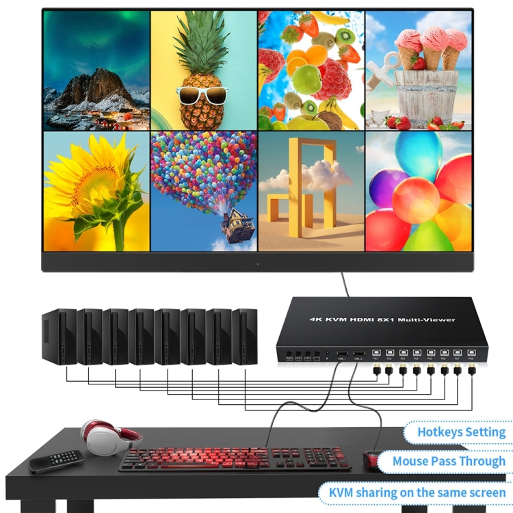 Switch KVM splitter schermo HDMI a 8 vie NK-E80 4K 30Hz 8 ingressi 1 uscita, EU Plug, US Plug, UK Plug, AU Plug