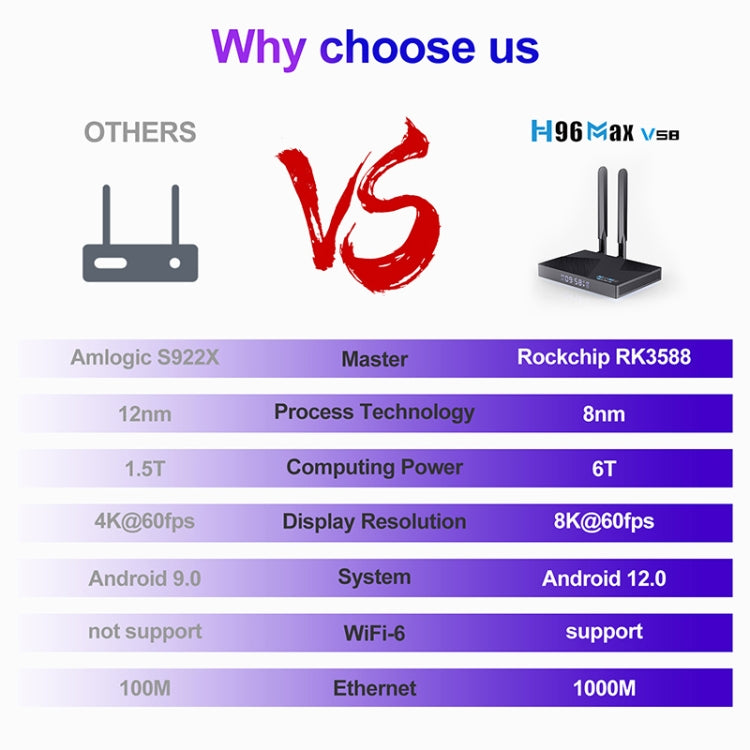 Smart TV Box Android 12.0 H96 Max V58, Cortex-A76 quad-core e Cortex-A55 quad-core, 4GB+32GB, 8GB+64GB
