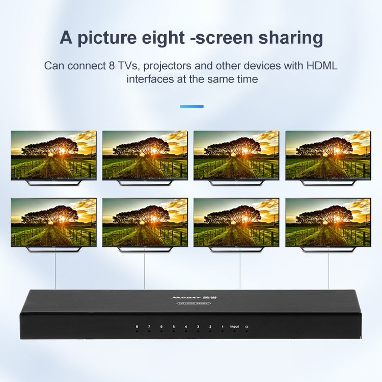 Measy SPH108 Splitter display simultaneo da 1 a 8 HDMI 4K 1080P, 1 to 8, AU Plug, 1 to 8, EU Plug, 1 to 8, UK Plug