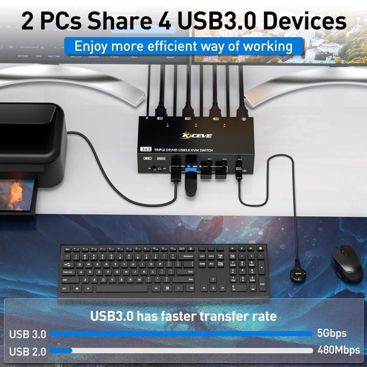 KC-KVM303DH Switch KVM per monitor tripli USB 3.0 DP+DP+HDMI 8K 60Hz, EU Plug, US Plug