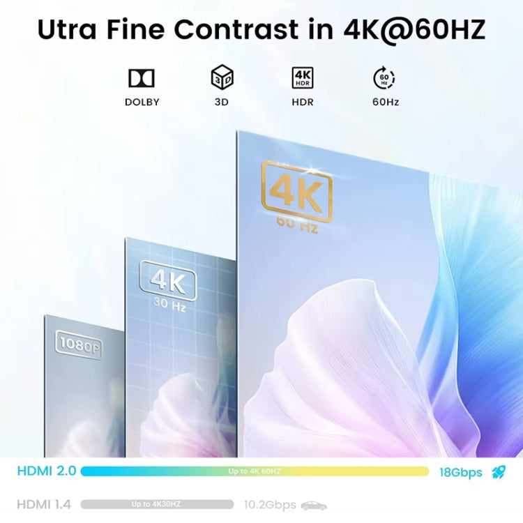 Switcher HDMI bidirezionale OZ 4K 60Hz 2 in 1 uscita, 4K 60Hz