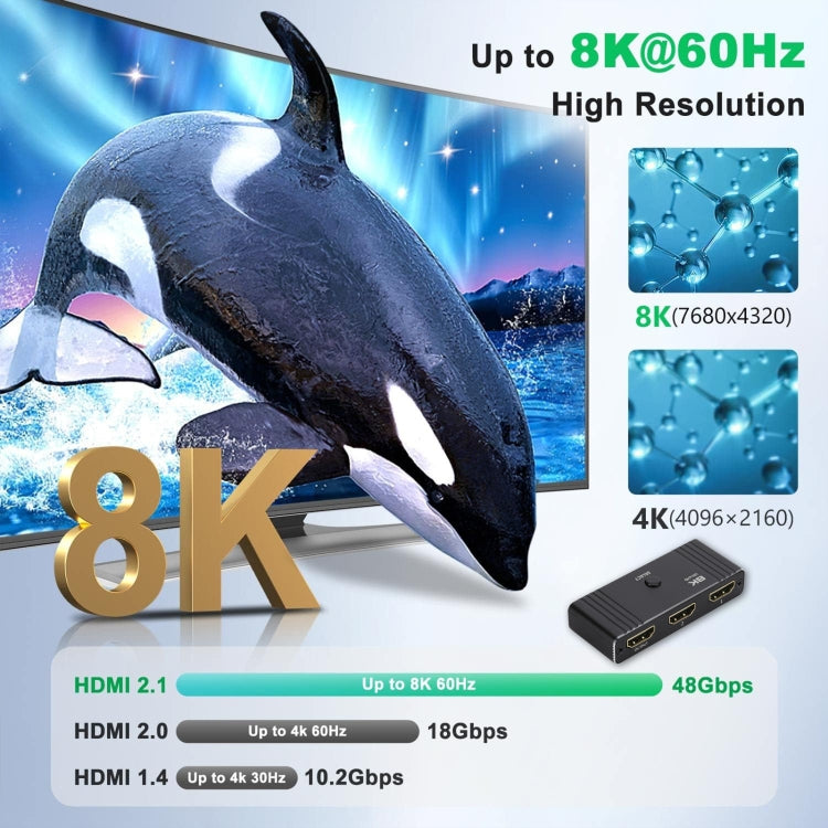 Commutatore bidirezionale automatico HD OZ 8K 60Hz 2 in 1 Out con telecomando, 8K 60Hz with Remote Control