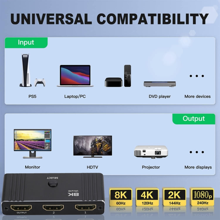 Commutatore bidirezionale automatico HD OZ 8K 60Hz 2 in 1 Out con telecomando, 8K 60Hz with Remote Control