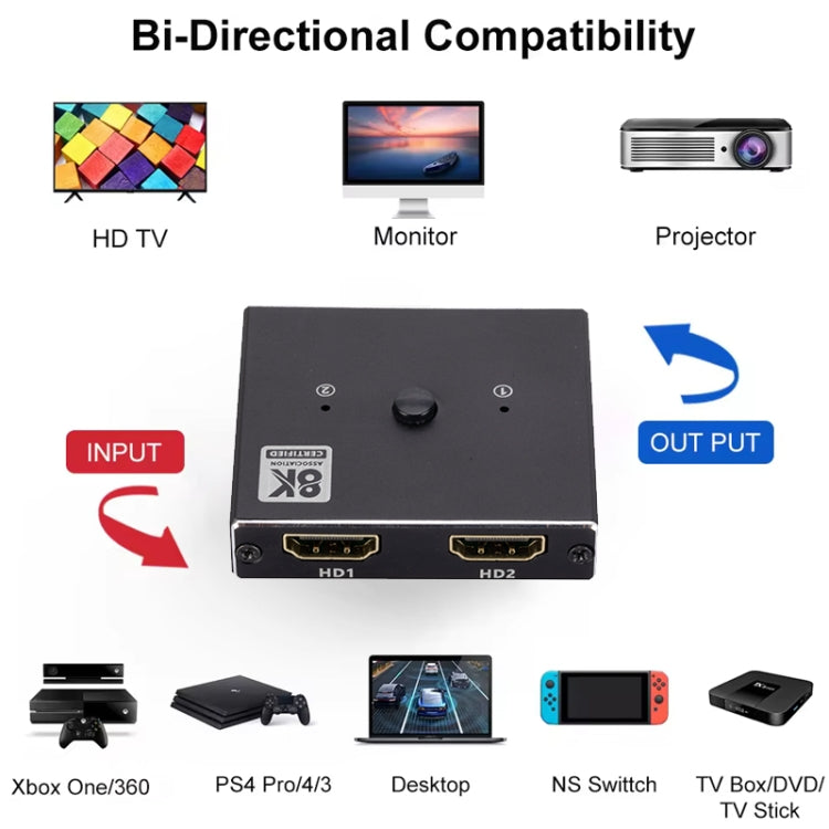 Switcher HDMI bidirezionale OZ 8K 60Hz 2 in 1 uscita, 8K 60Hz