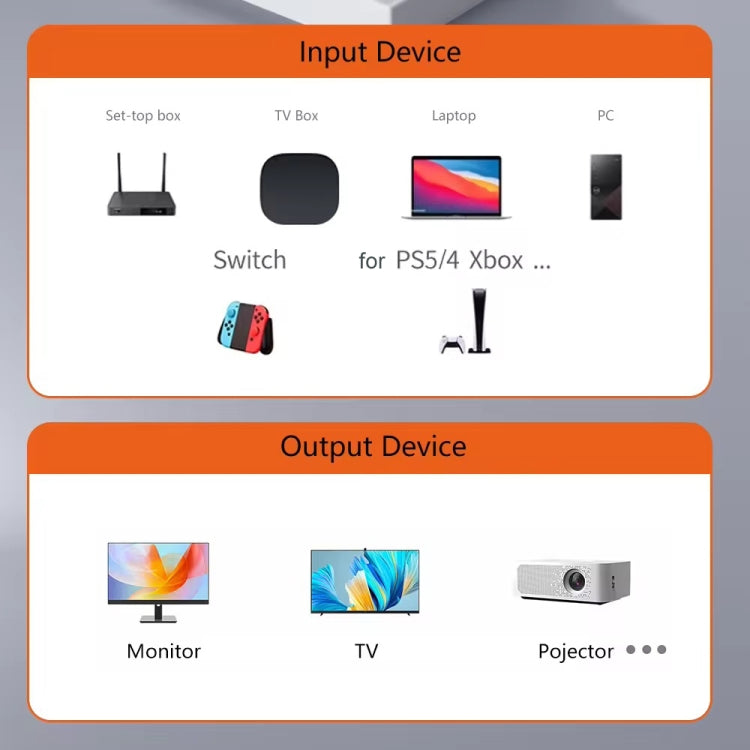 Convertitore magnetico a curvatura laterale HDTV 8K 60Hz a HDTV