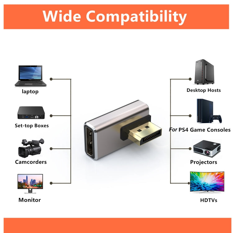 Convertitore adattatore Displayport maschio a Displayport femmina 8K PD1.4, A, B
