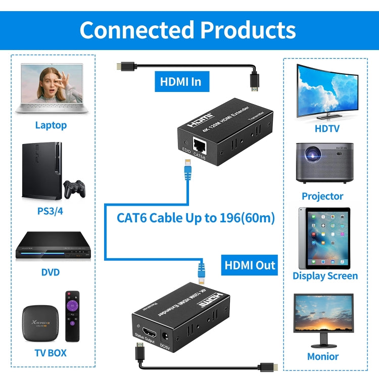 Extender di rete HDMI 4K a RJ45, distanza di trasmissione: 120 m, US Plug, UK Plug, AU Plug