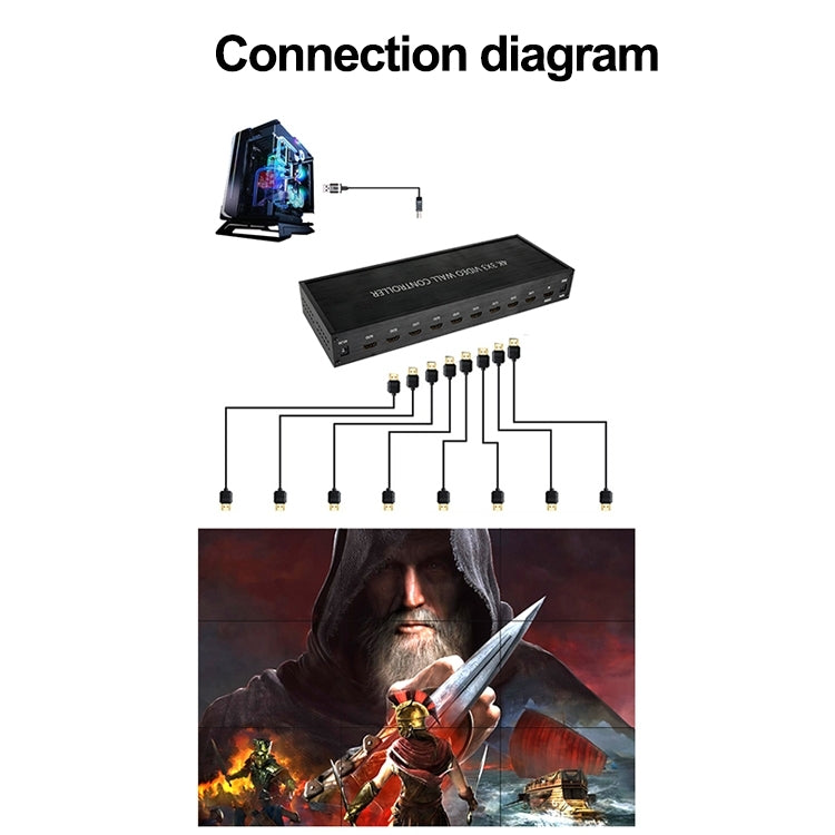 NK-BT88 4K 3x3 HDMI Video Wall Controller Processore di giunzione multischermo con telecomando, UK Plug, US Plug