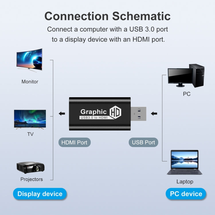 Convertitore da USB 3.0 a HDTV, USB 3.0 to HDTV
