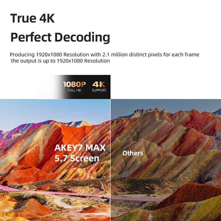 Proiettore LCD Android AUN AKEY7 MAX 1920x1080P HD, US Plug, UK Plug, EU Plug, AU Plug