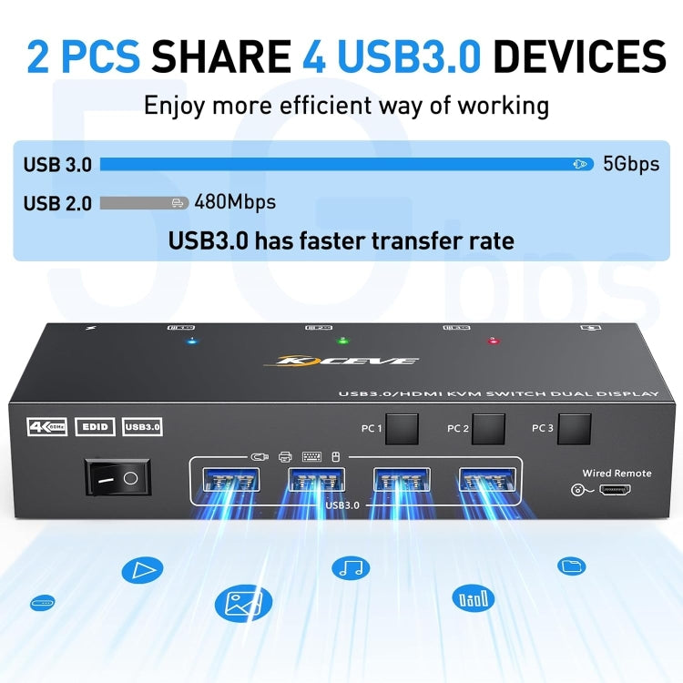 KC-KVM302AS 4K 60Hz USB3.0 / HDMI Doppio Monitor KVM Switch, US Plug, UK Plug, AU Plug
