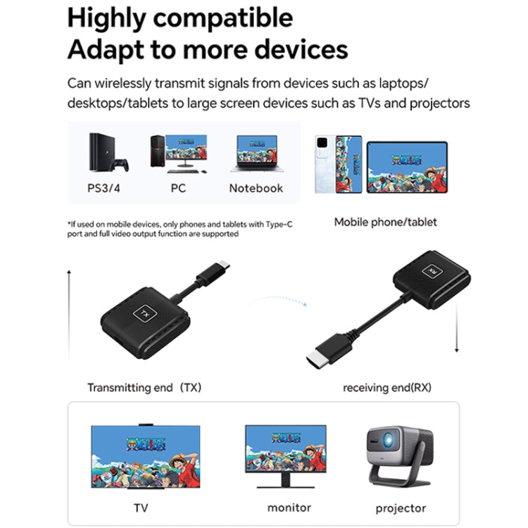 Kit trasmettitore e ricevitore per proiettore wireless HD G128 1080P 60Hz, G128