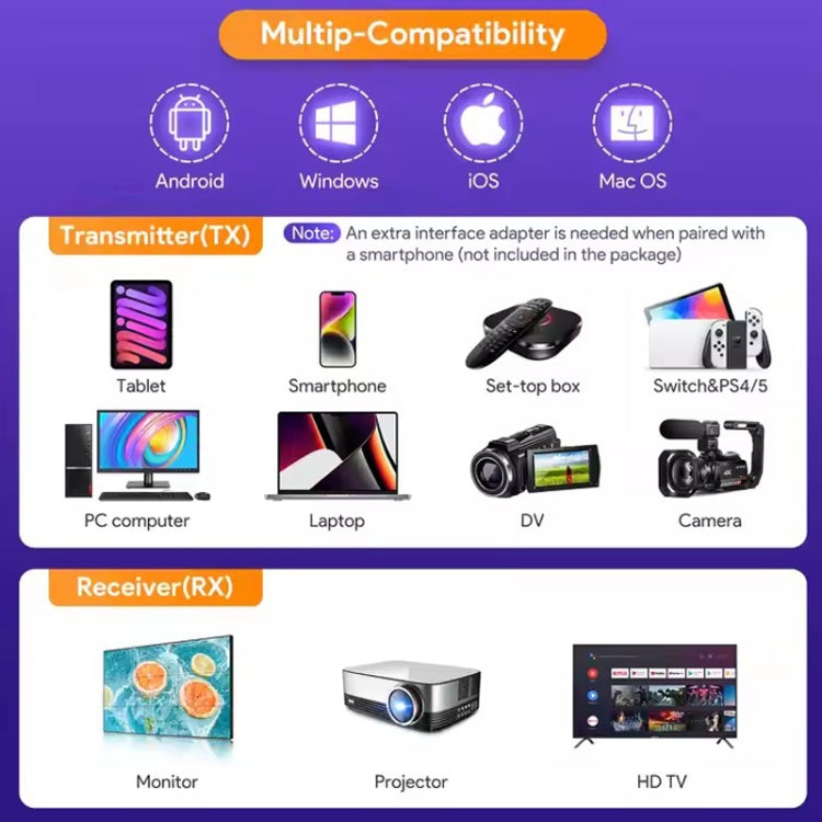 Dispositivo di visualizzazione HDMI wireless EDUP EH-WD9906 1080P, EH-WD9906