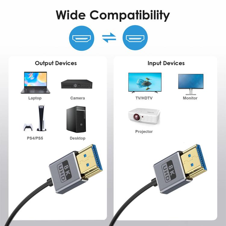 Cavo HDMI 2.1 coassiale a spirale da 0,7 m 8K 48 Gbps, Straight to Straight, Upward Bend, Downward Bend, Right Bend, Left Bend