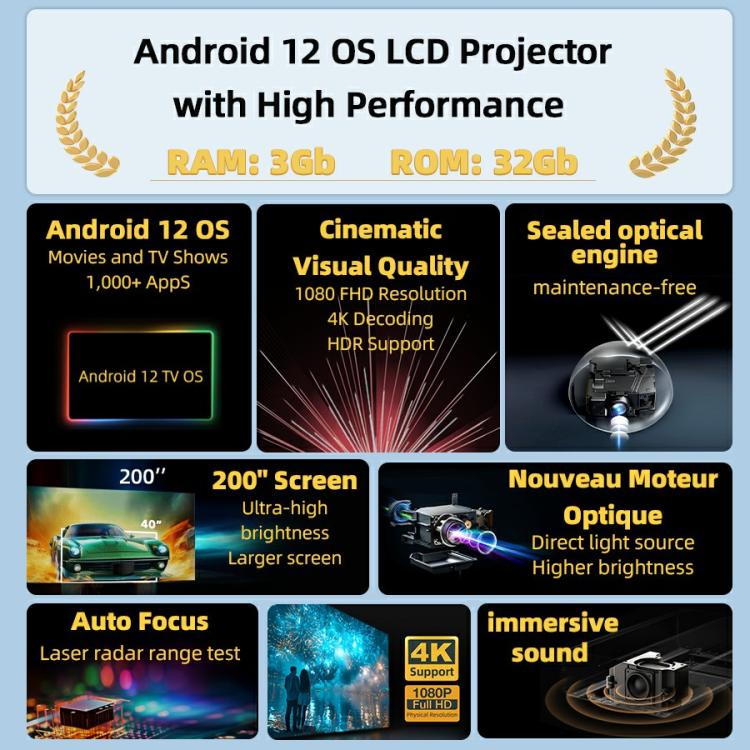 AUN U002 1920x1080P 970ANSI Android 12 Proiettore Smart Home Theater, US Plug, UK Plug, AU Plug, EU Plug