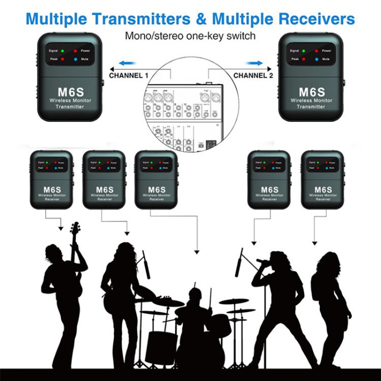 Sistema di monitoraggio in-ear wireless stereo M6S Trasmettitore e ricevitore 2.4G