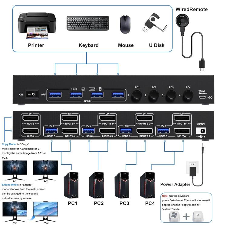 KC-KVM402DP 8K 30Hz 4 ingressi 2 uscite DP / USB3.0 Switch KVM per doppio monitor, US Plug, EU Plug, UK Plug, AU Plug