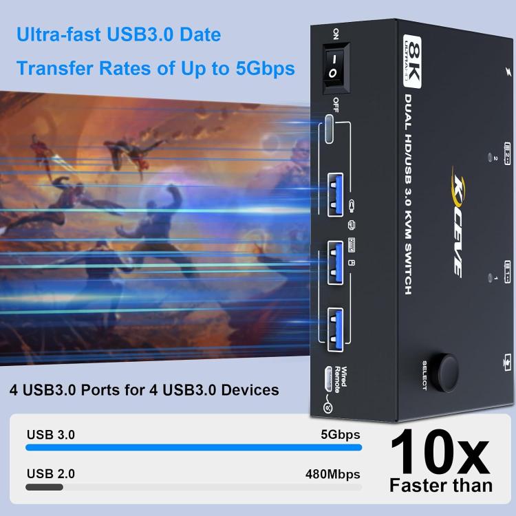 KC-KVM8202 Switch KVM doppio monitor USB3.0/HDMI a 2 porte 8K 60Hz, US Plug, EU Plug, UK Plug, AU Plug