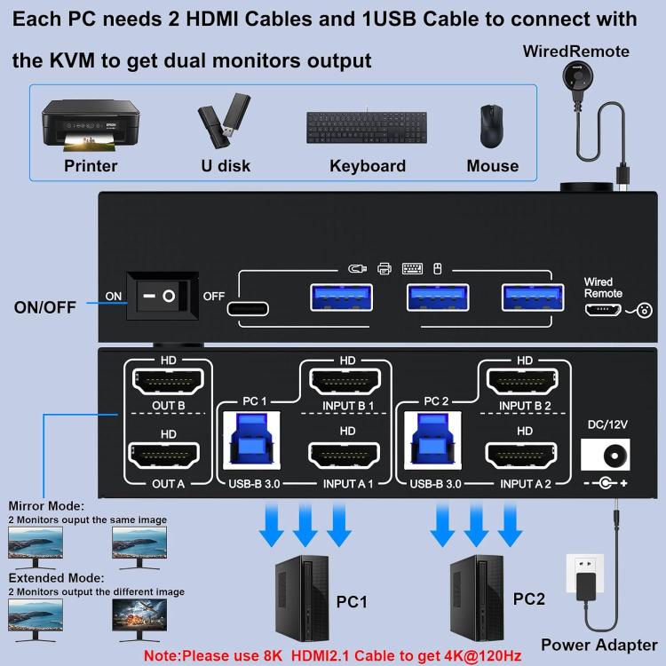KC-KVM8202 Switch KVM doppio monitor USB3.0/HDMI a 2 porte 8K 60Hz, US Plug, EU Plug, UK Plug, AU Plug