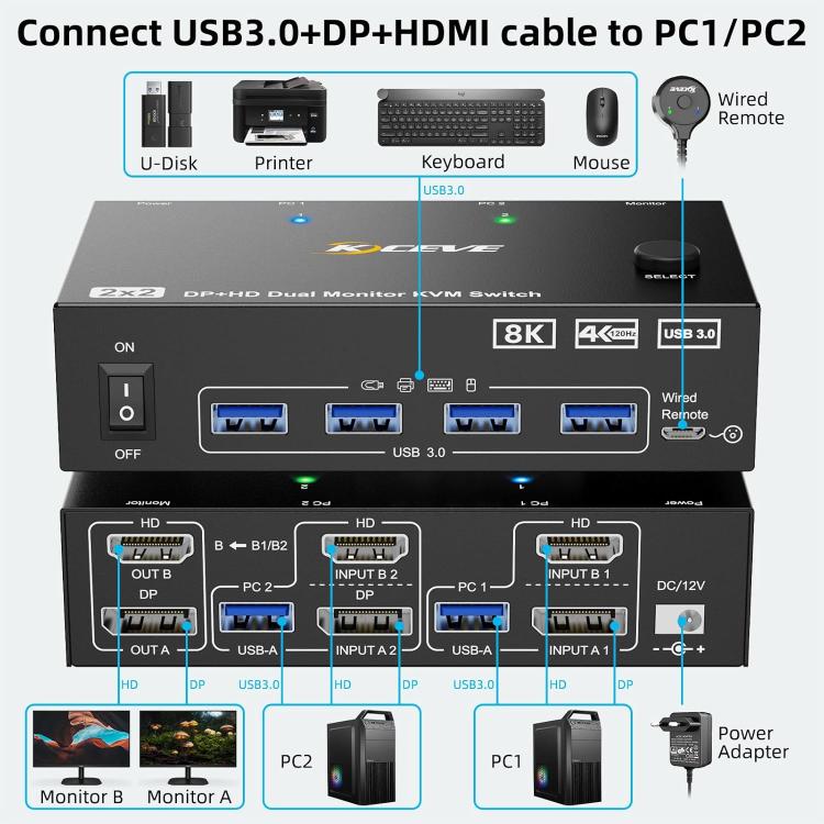 KC-KVM8202DH Switch KVM per doppio monitor HDMI e DP e USB3.0 8K 60Hz, US Plug, EU Plug, UK Plug, AU Plug